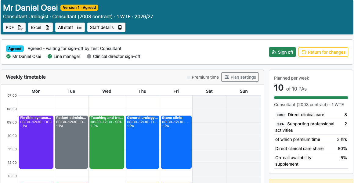 A job plan agreed by the line manager and waiting for clinical director sign-off